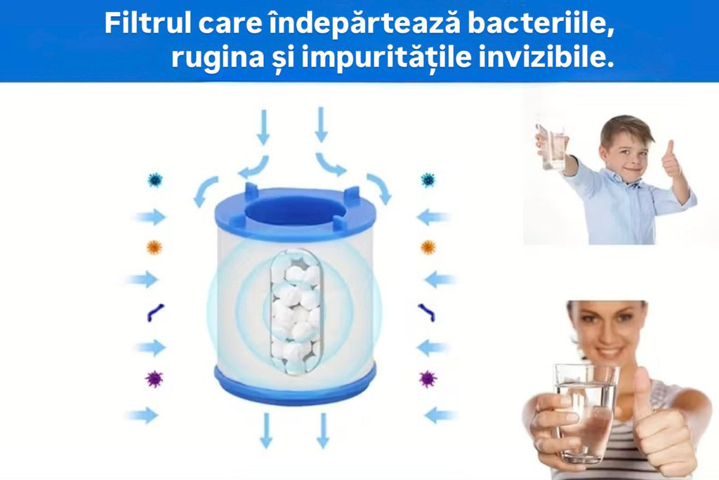 AquaPure – Filtrul de apă care aduce puritatea naturii direct la tine acasă  6 FILTRE COMPLET GRATUITE !!!